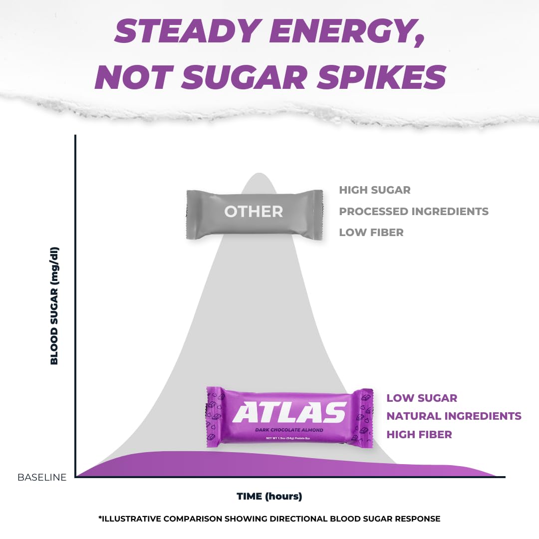Atlas Bar dark chocolate almond—rich flavor with protein.