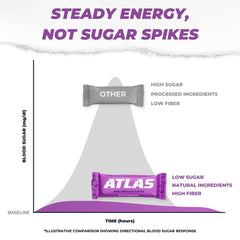 Atlas Bar dark chocolate almond—rich flavor with protein.