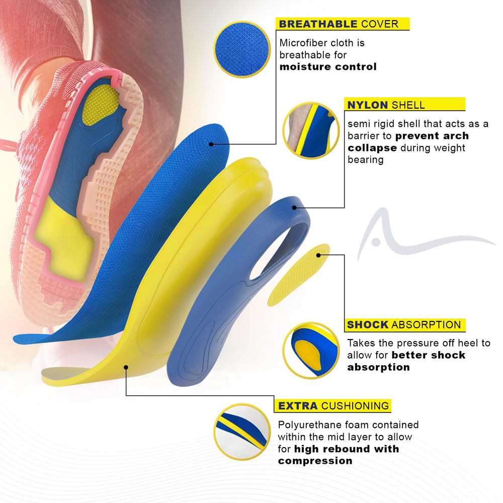 Atlas orthotic insole men's stability design promotes balanced steps during daily activities.