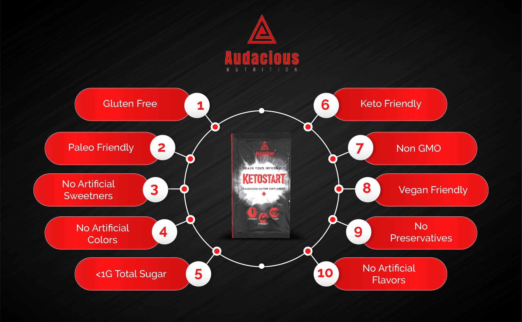 Audacious Nutrition Ketostart electrolyte blend label highlights balanced minerals.