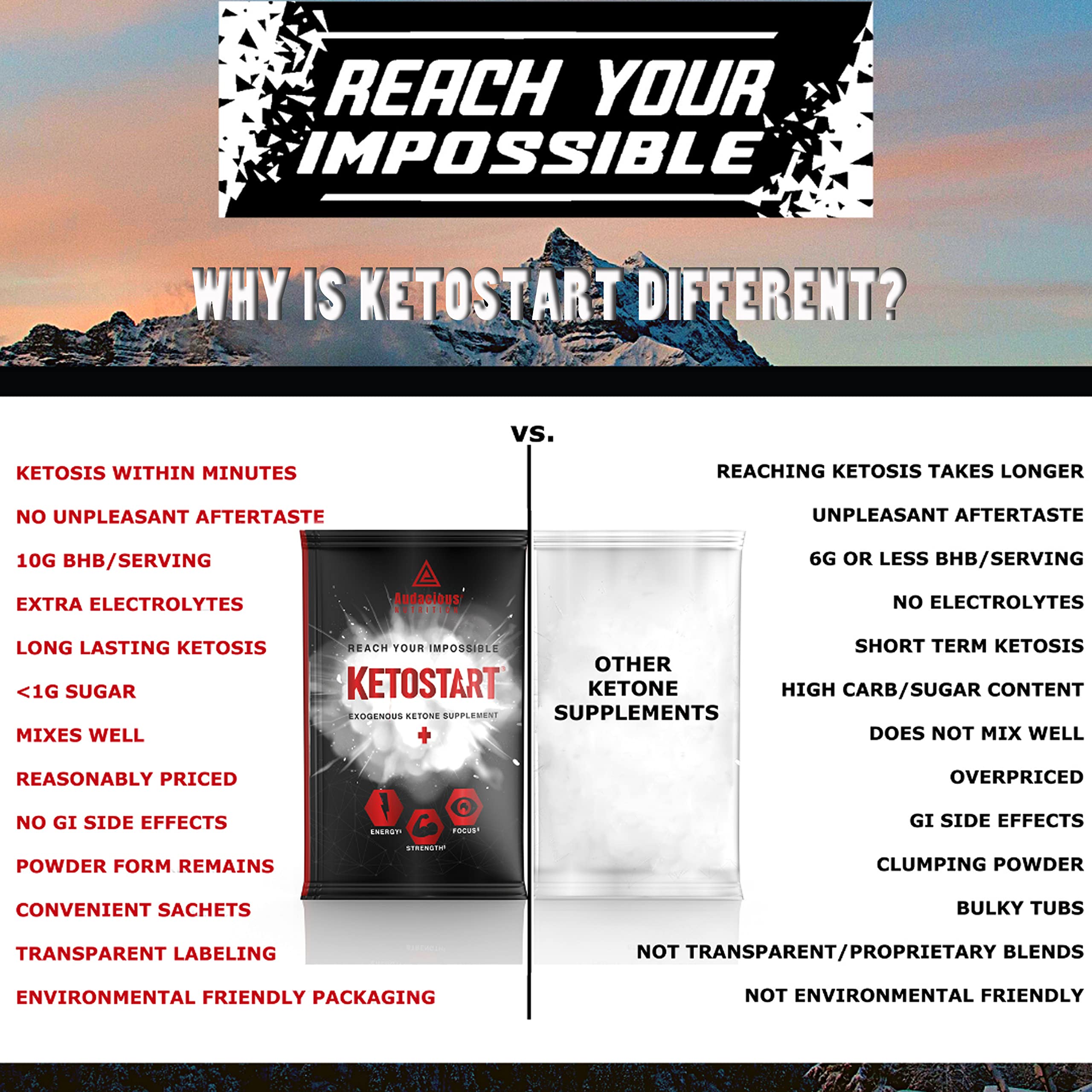 Audacious Nutrition Ketostart Raspberry Lemonade flavor in glass for refreshing focus.
