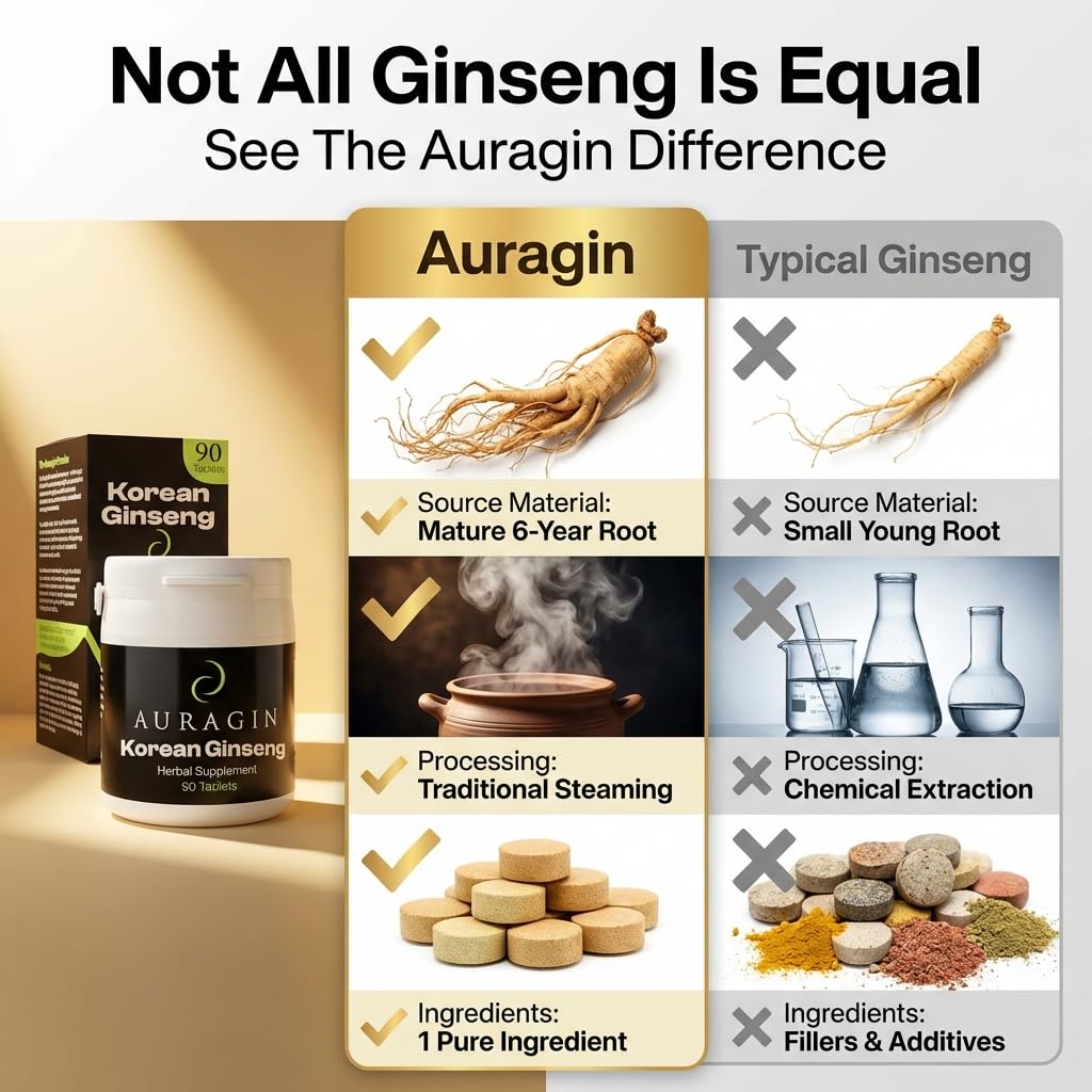 Auragin 6-year roots ginseng highlighting long cultivation for richer flavor