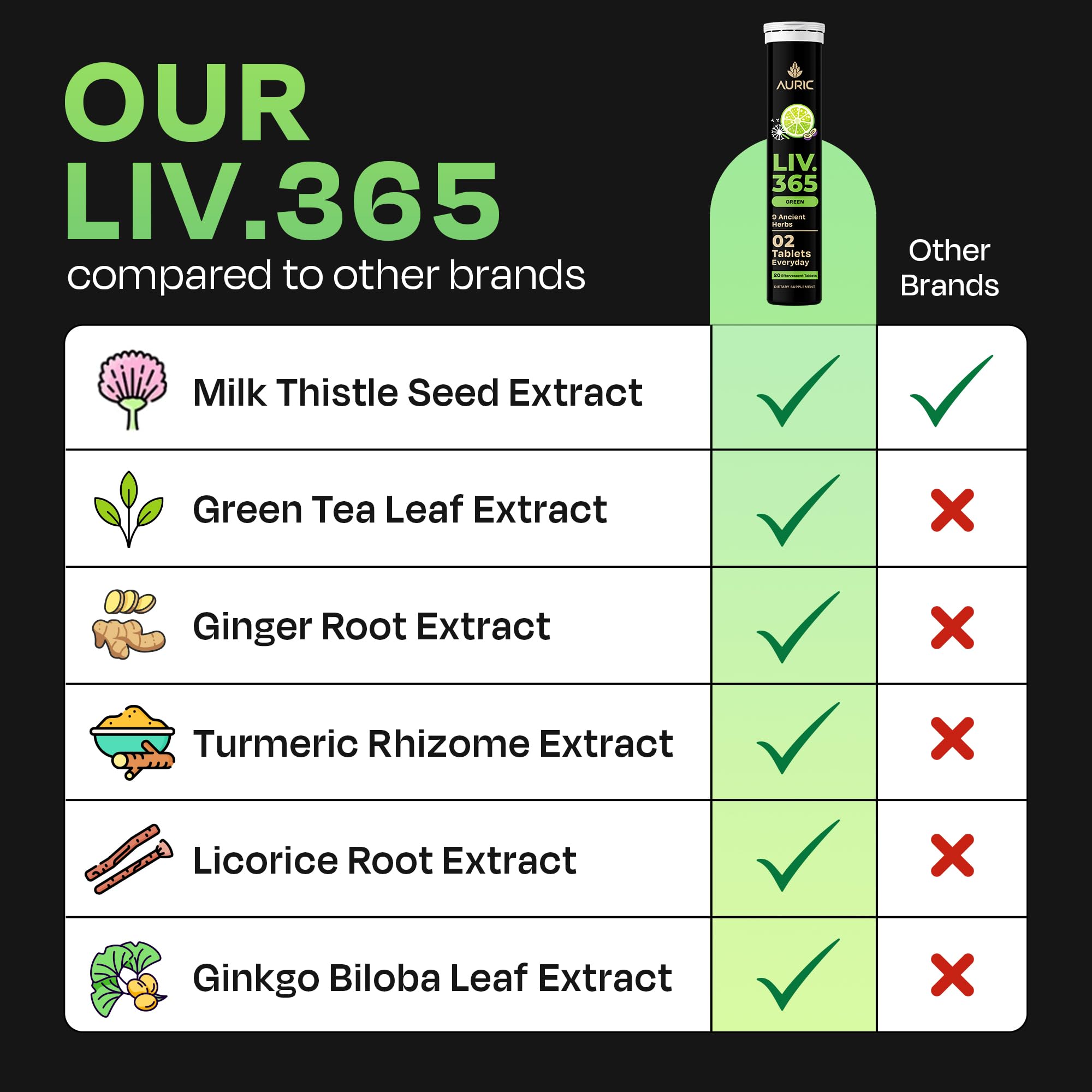 Auric Liv365 dosage guidance for morning and evening use