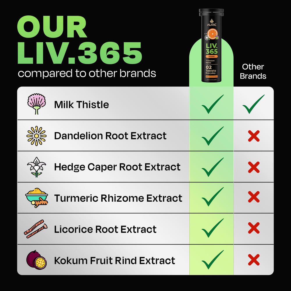 Auric plant-based formula supports liver wellness.