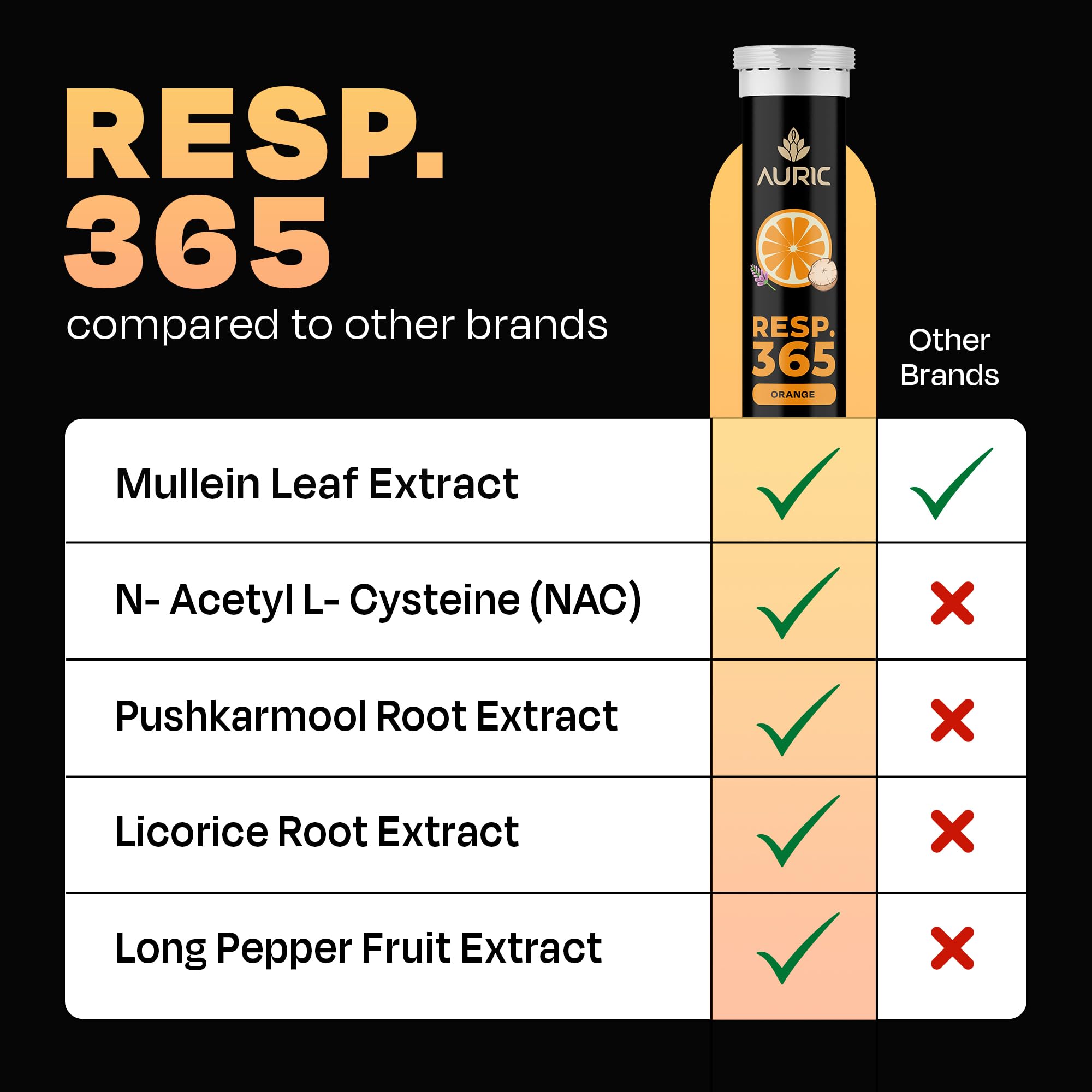 Auric Resp 365 herbal capsule close-up showing mullein and licorice for soothing support.