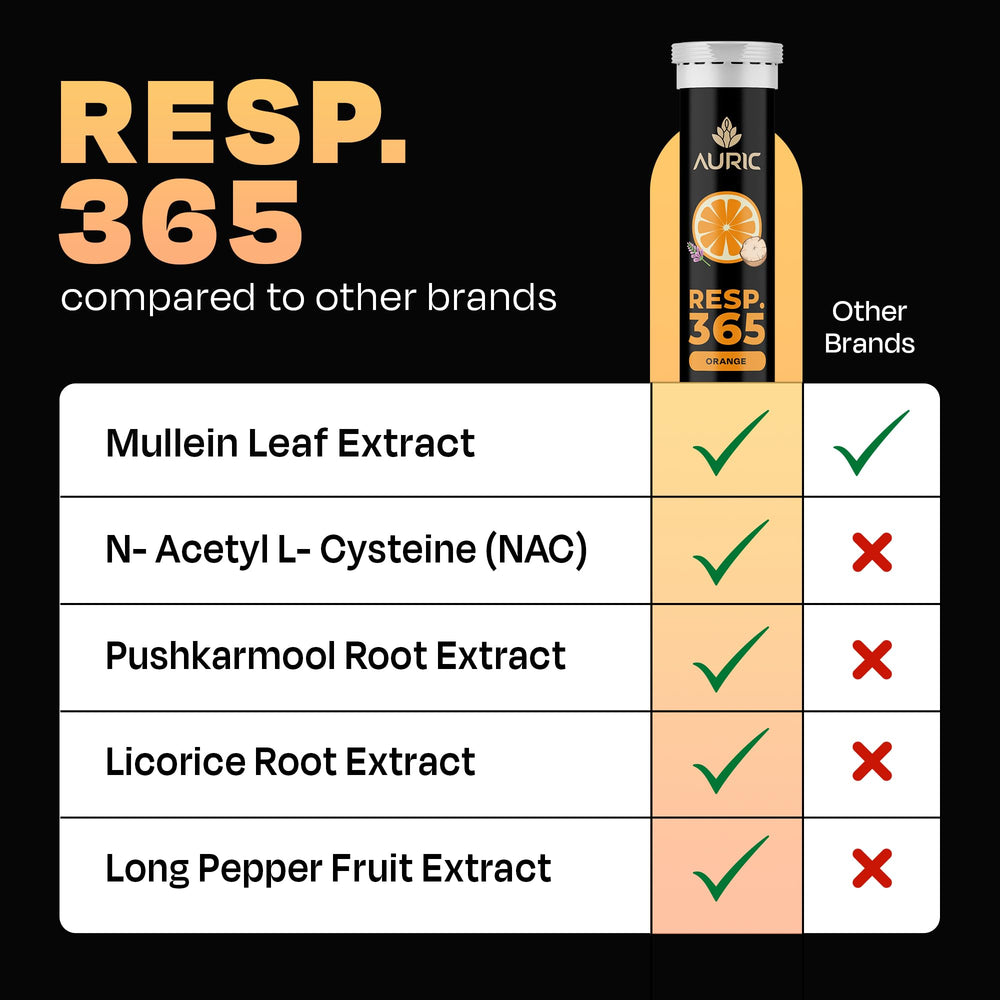 Auric Resp 365 herbal capsule close-up showing mullein and licorice for soothing support.
