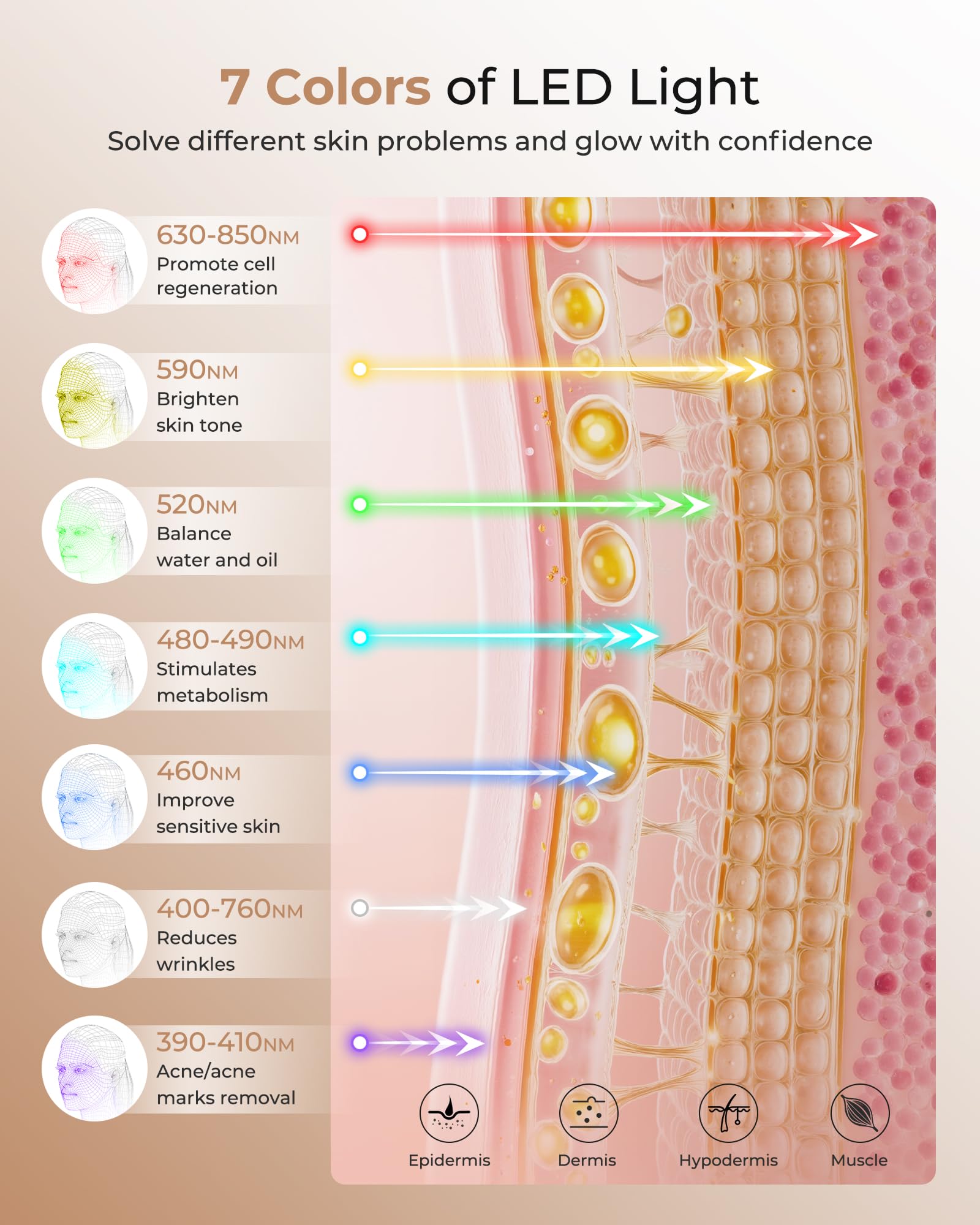 Aurphany seven-color therapy modes address multiple skin concerns.