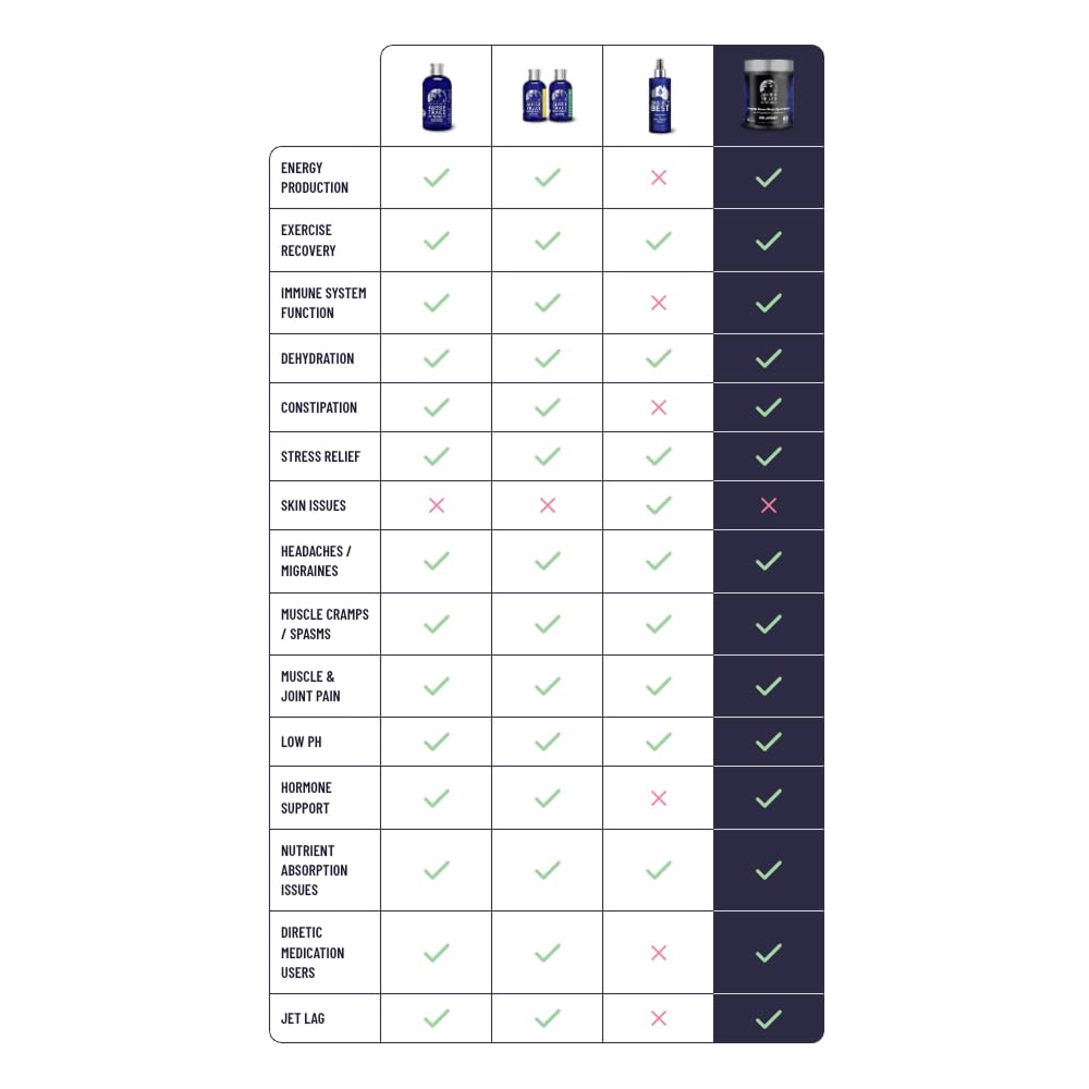 Aussie Trace Minerals pour image illustrating quick mix in water for fast hydration