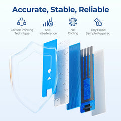 AUVON DS-W meter compatibility for seamless testing.
