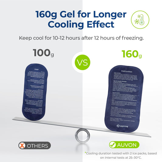 AUVON case shows 3-layer insulation for reliable cooling on adventures