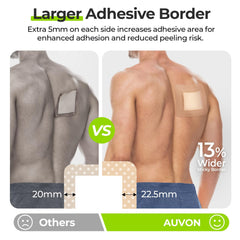 AUVON breathable waterproof film protects while allowing air exchange