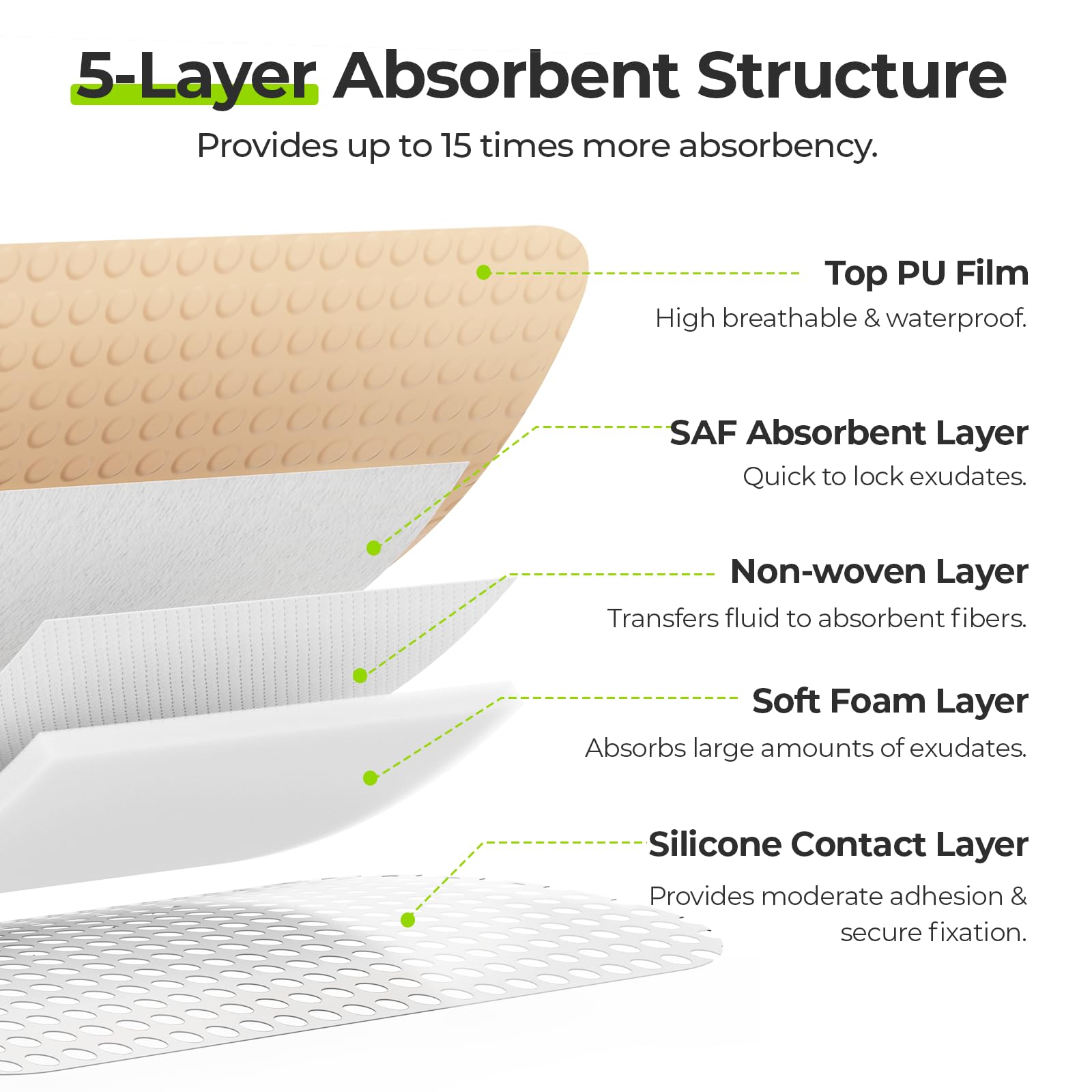 AUVON SAF absorbent layer demonstrates efficient fluid handling