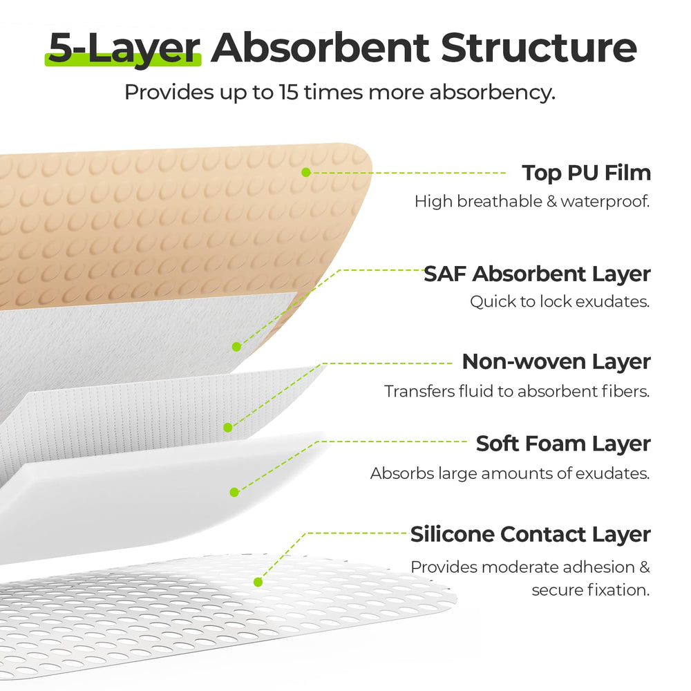 AUVON SAF absorbent layer demonstrates efficient fluid handling