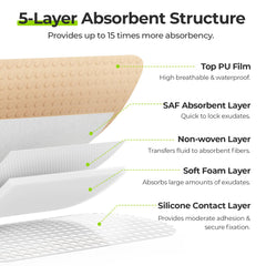AUVON SAF absorbent layer demonstrates efficient fluid handling