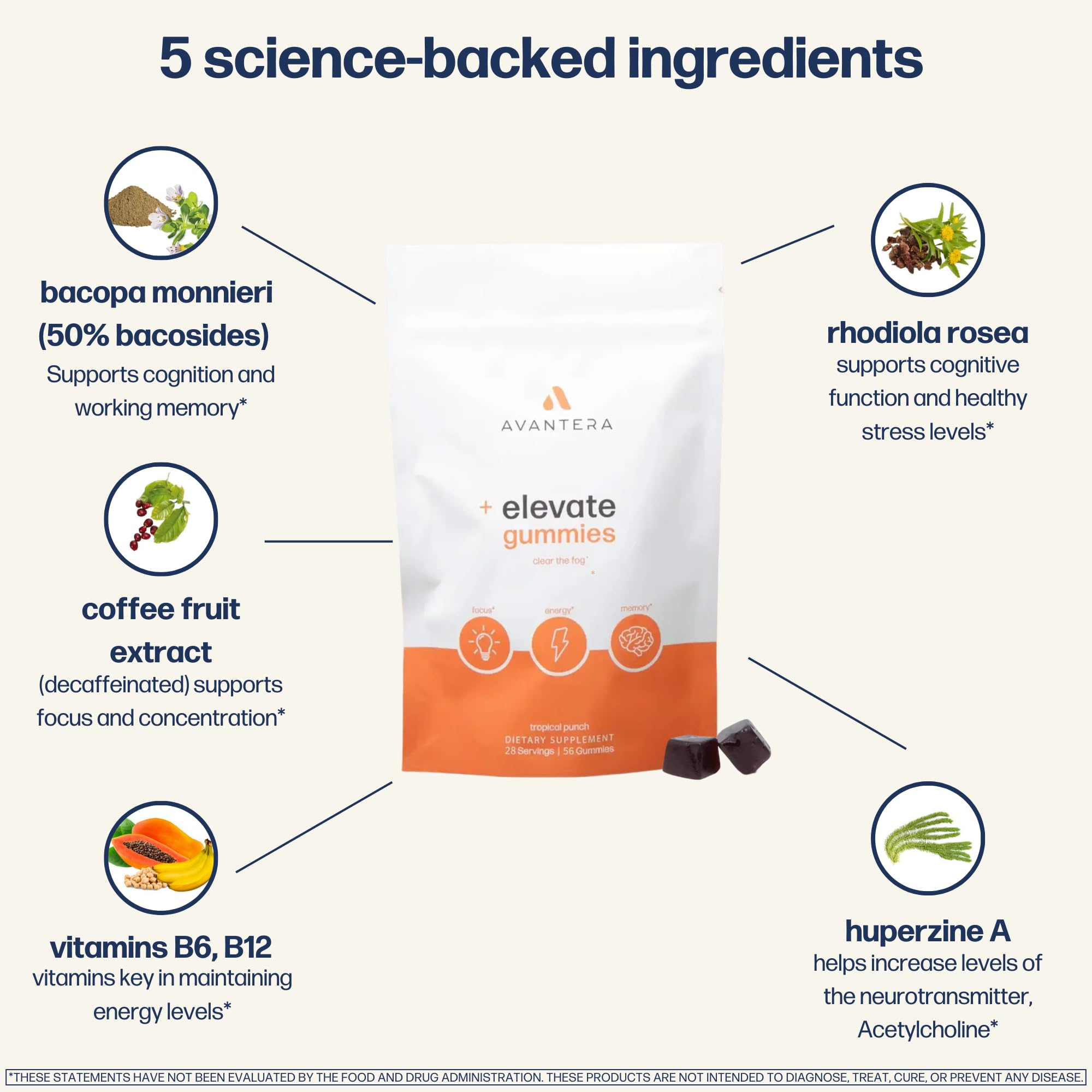 Avantera Elevate gummies packaging emphasizing decaffeinated, sugar-free formula