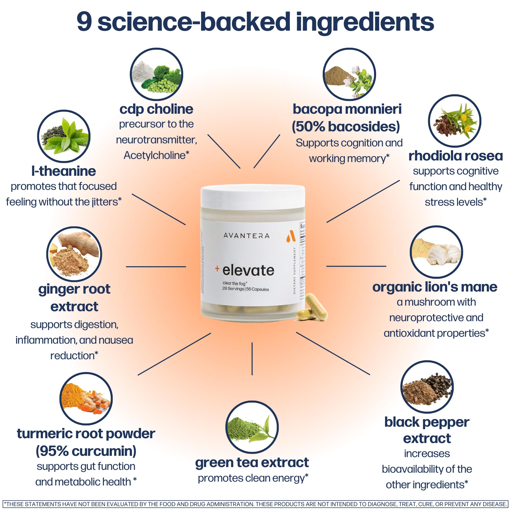 Avantera Elevate packaging box emphasizes vegan and allergen-free options.