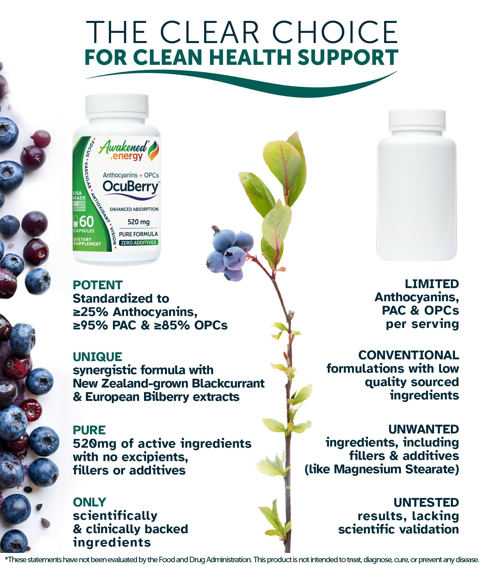Awakened.energy OcuBerry capsules in daily routine for plant-based wellness
