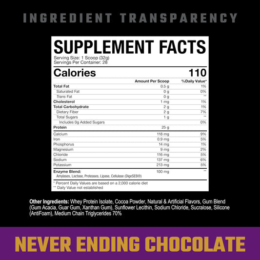 Axe & Sledge Farm Fed whey scoop illustrating precise serving for muscle goals.