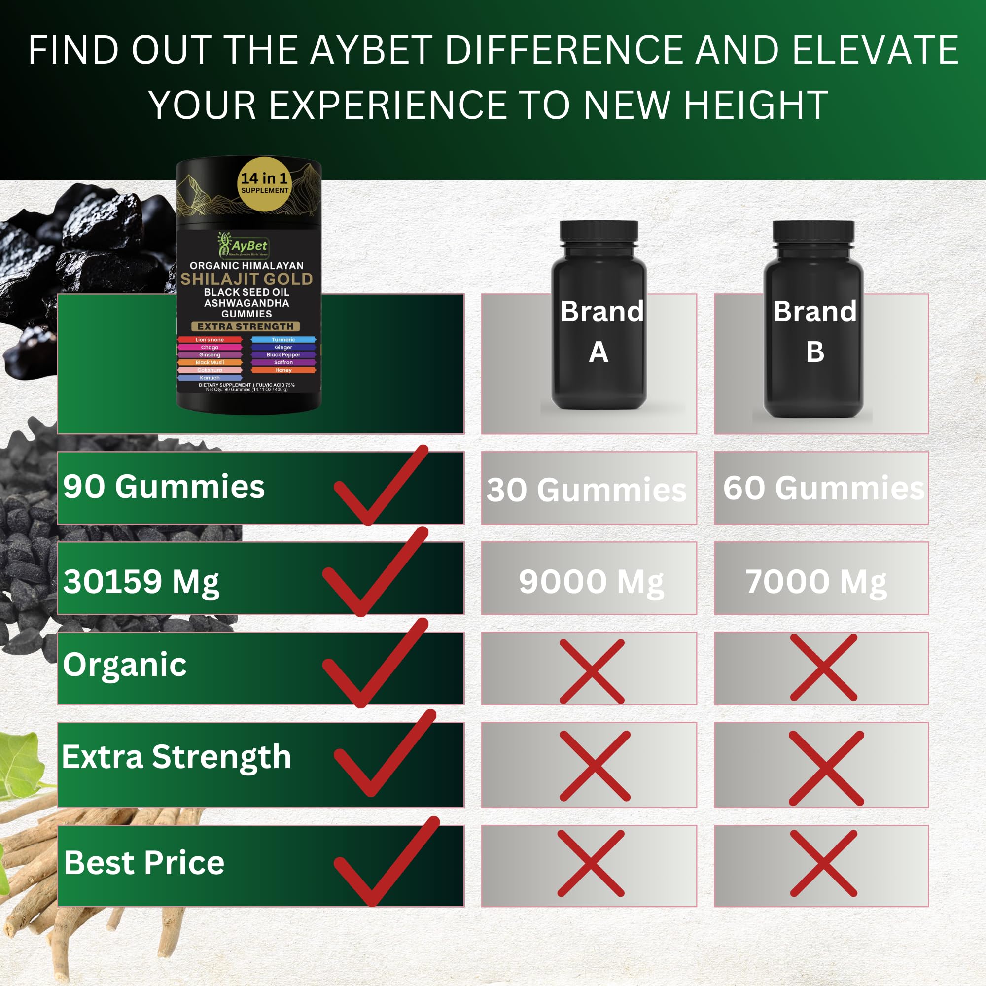 AyBet Shilajit Gold Gummies travel-friendly box for on-the-go use.