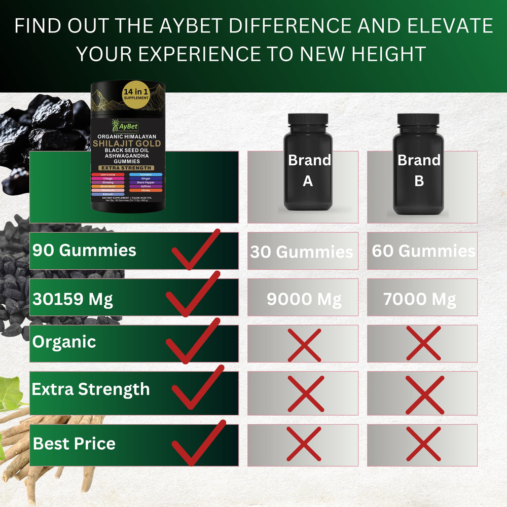 AyBet Shilajit Gold Gummies travel-friendly box for on-the-go use.