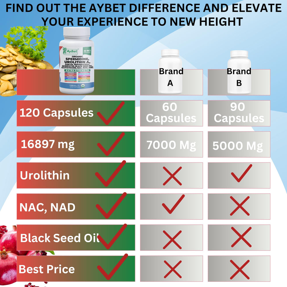 AyBet vegan capsules conveyed as clean, animal-free daily wellness support.