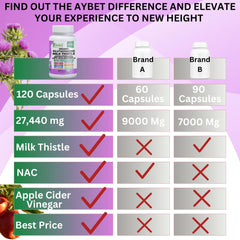 AyBet vegan detox capsules for gentle daily cleansing