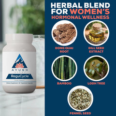 Ayush Herbs Regu-Cycle bottle features dong quai root — key ingredient for balanced support.