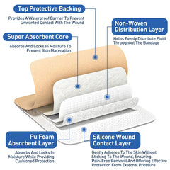AZEN waterproof dressing stays in place in wet conditions