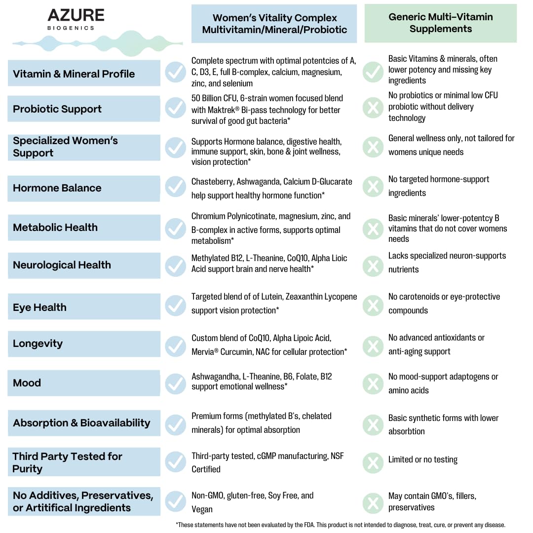 Azure Biogenics All-in-One Multivitamin eye health scene hints at long-term vision support.