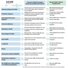 Azure Biogenics All-in-One Multivitamin eye health scene hints at long-term vision support.