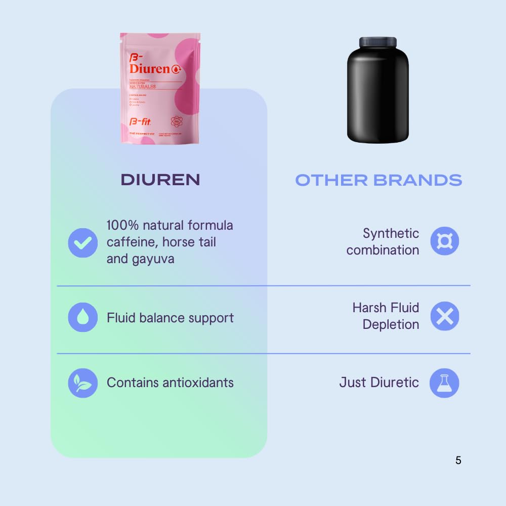 Uva ursi extract as part of the B-FIT B Diuren blend