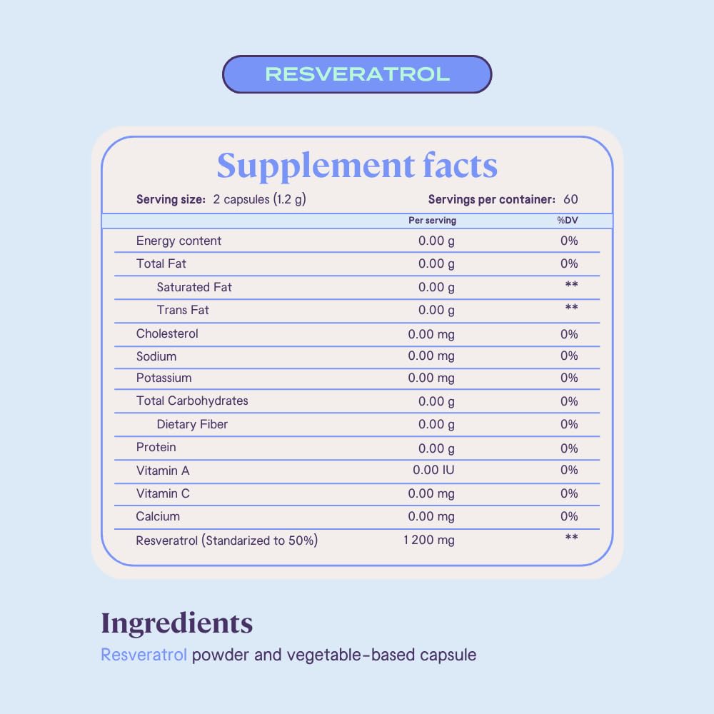 Resveratrol capsules arranged for a simple daily health ritual with B-FIT B.