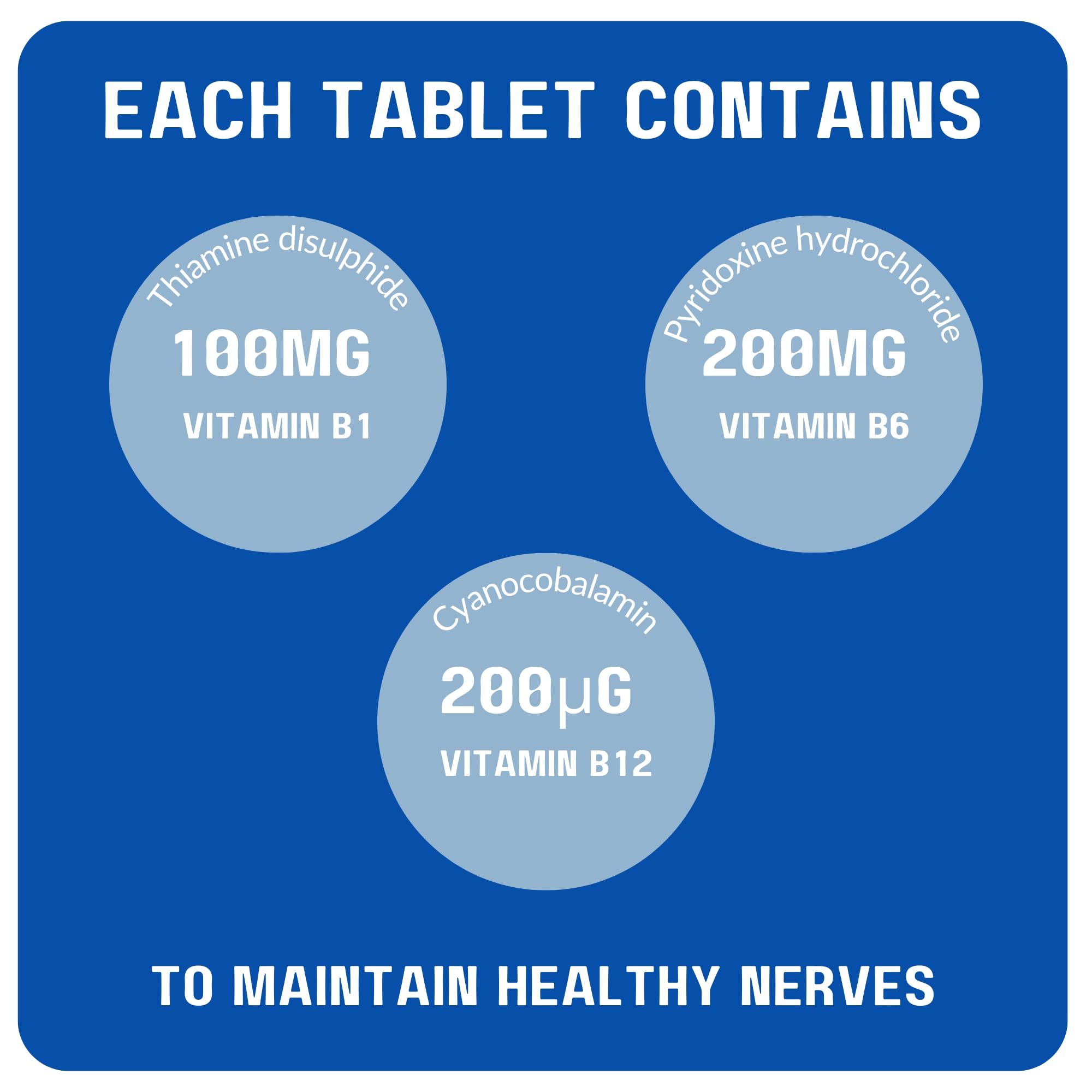 Bottle label reveals B1, B6, B12 ingredients and suggested daily dosage.