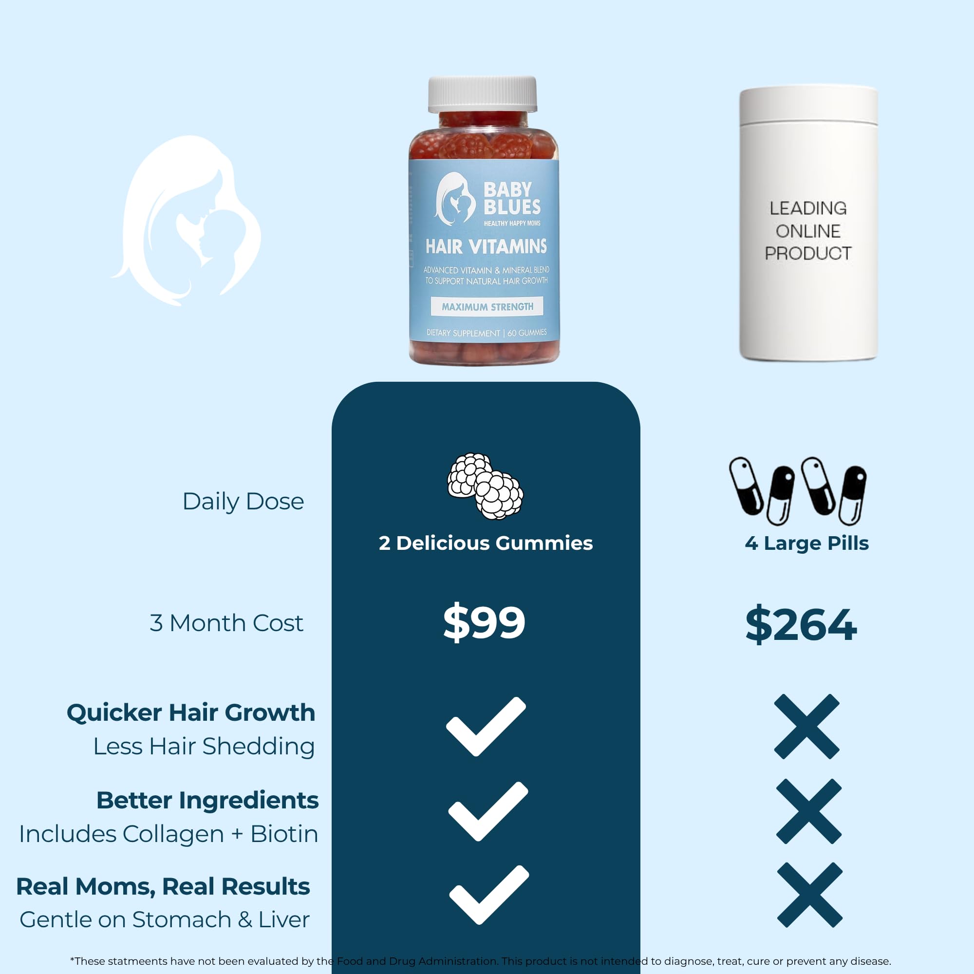 Close-up of Baby Blues bottle label highlighting biotin, collagen, folate