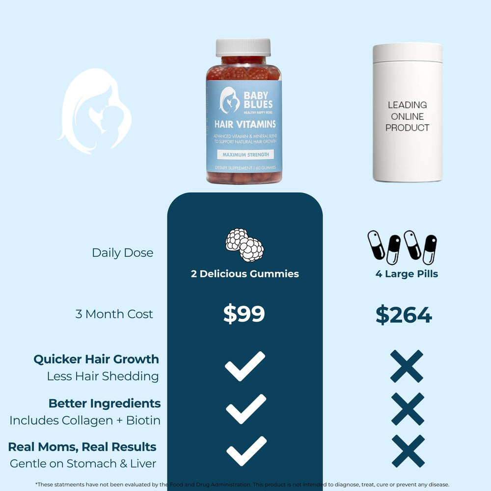 Close-up of Baby Blues bottle label highlighting biotin, collagen, folate