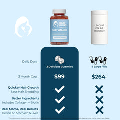 Close-up of Baby Blues bottle label highlighting biotin, collagen, folate