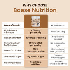 Baese Nutrition grass-fed bovine colostrum bottle, highlighting natural ingredients for daily wellness.