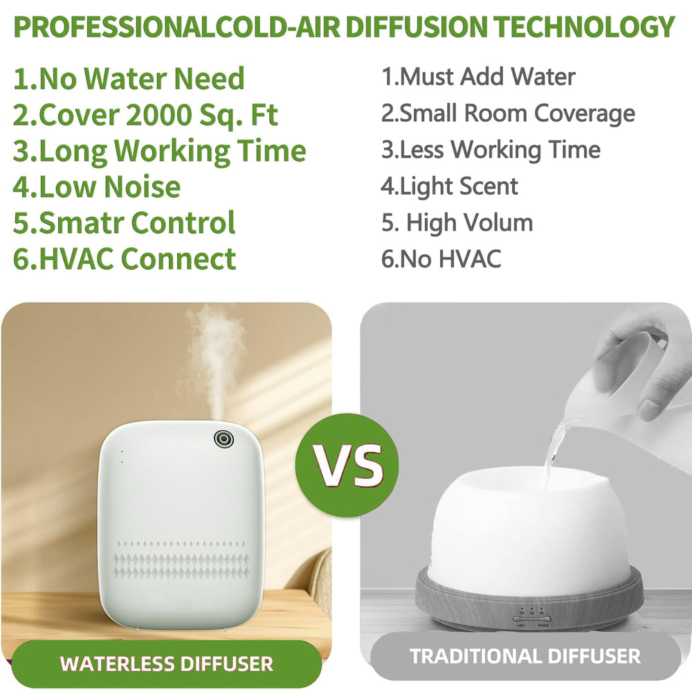 BAIESHIJI cold air diffusion technology preserves oil purity
