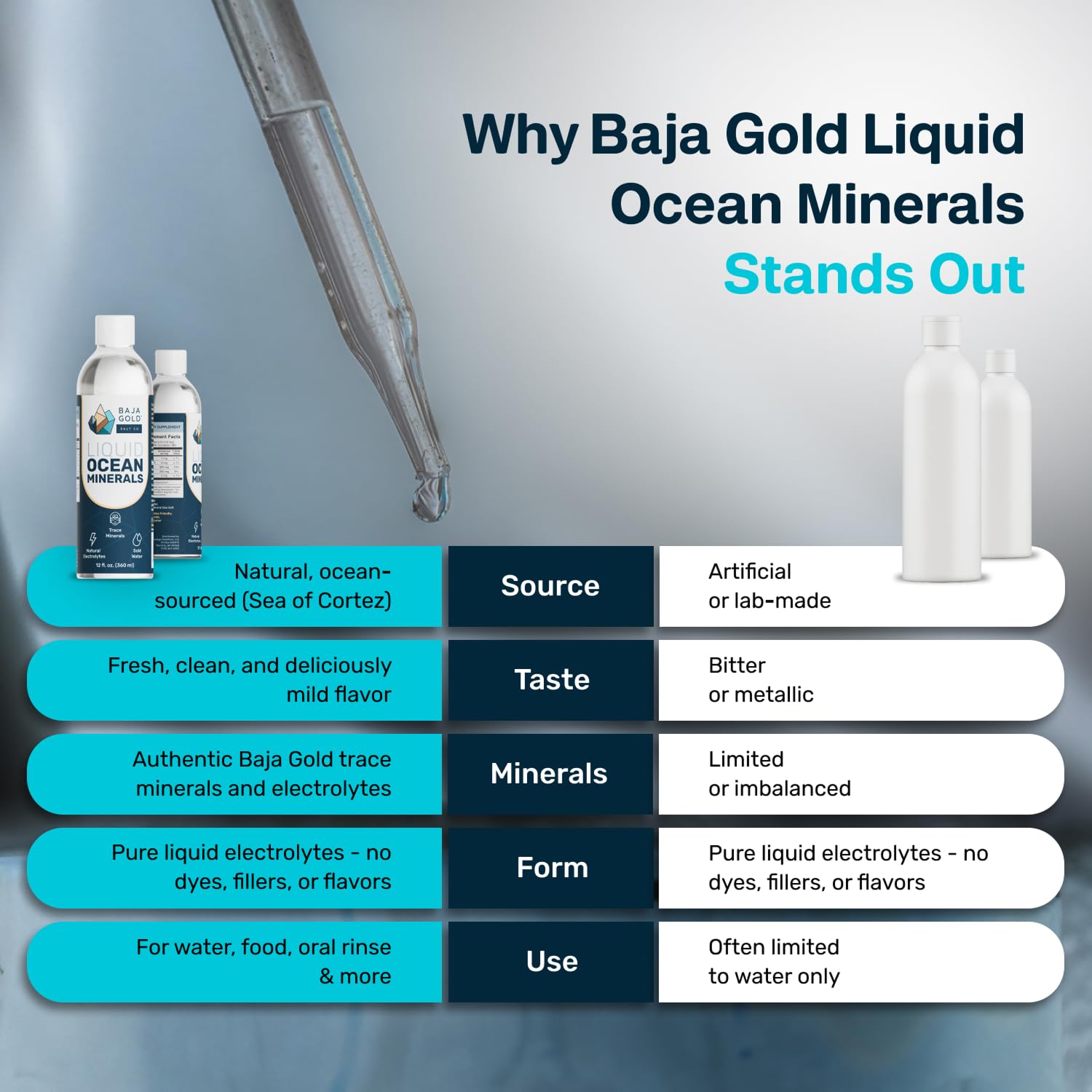 Baja Gold Oral rinse mineral drops for daily care.