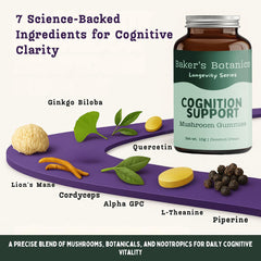 Baker's Botanics botanicals blend graphic, emphasizing antioxidant-rich ingredients.