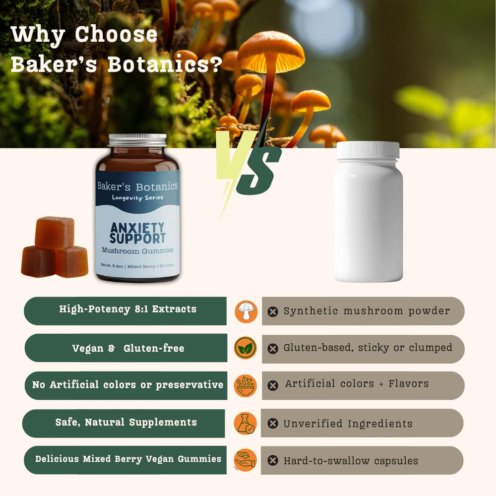 Baker's Botanics Chaga gummy close-up with bold label detail.