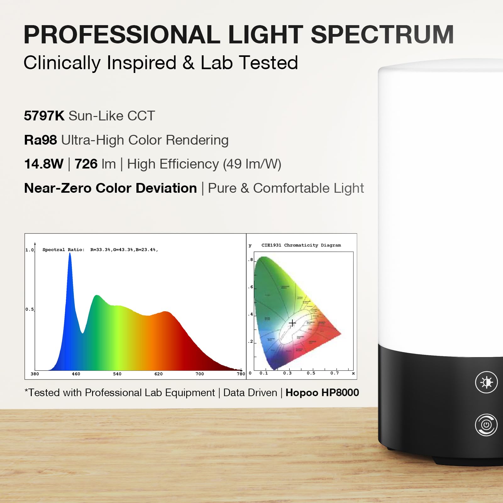 Bakzon lamp is flicker-free and UV-free for comfortable use