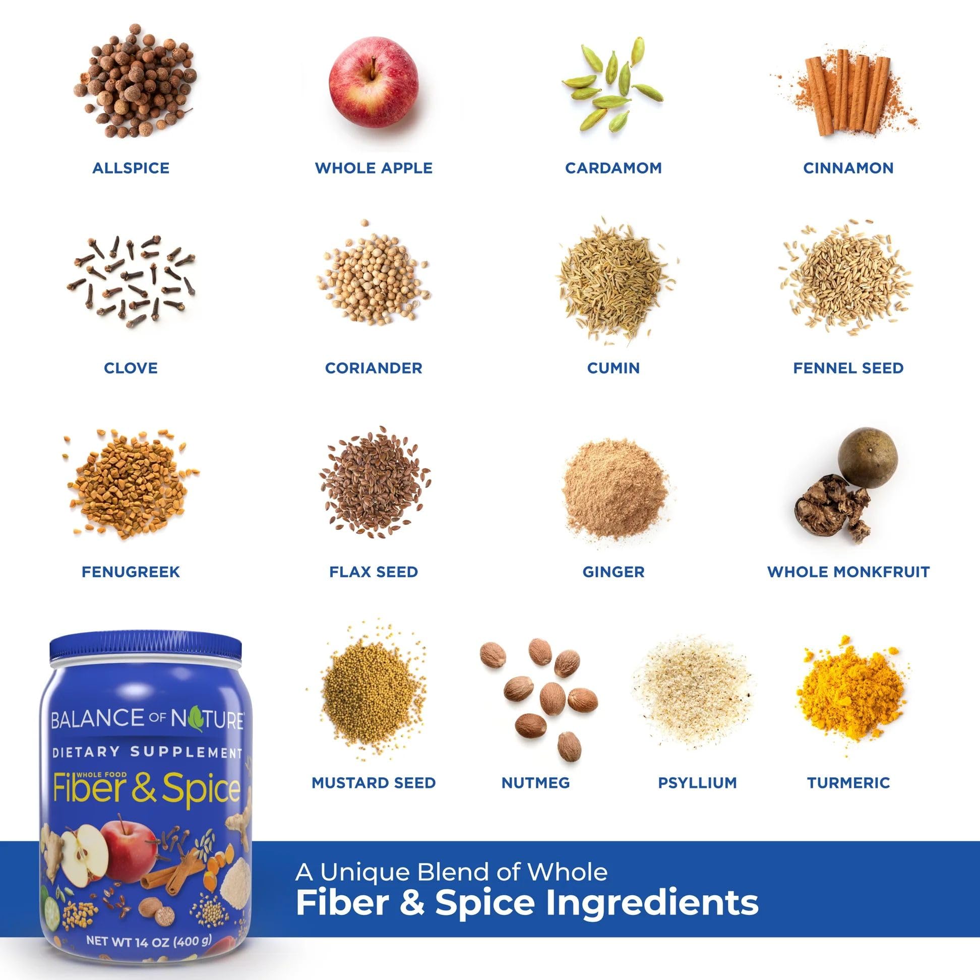 Balance of Nature Fiber & Spice ingredients collage featuring psyllium, flax, apple.