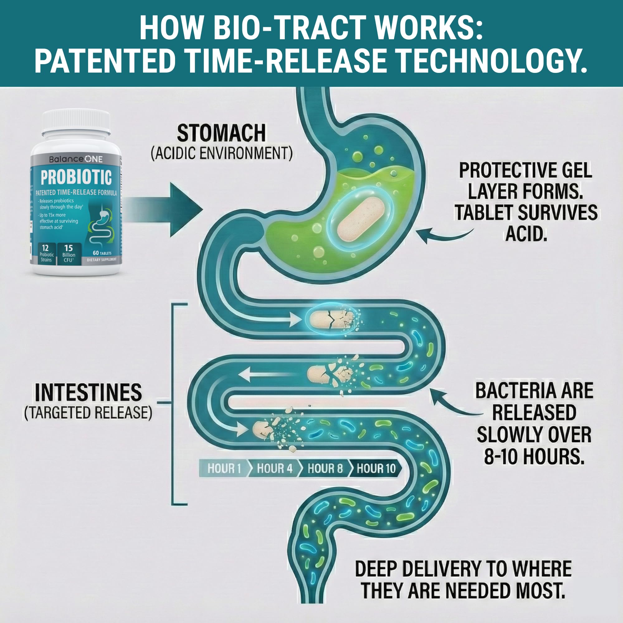 Balance ONE bottle label detail highlights USA-made, GMP-certified, gluten-free features.