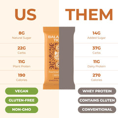 Balanced Tiger mushroom protein bar on-the-go — plant-based protein snack