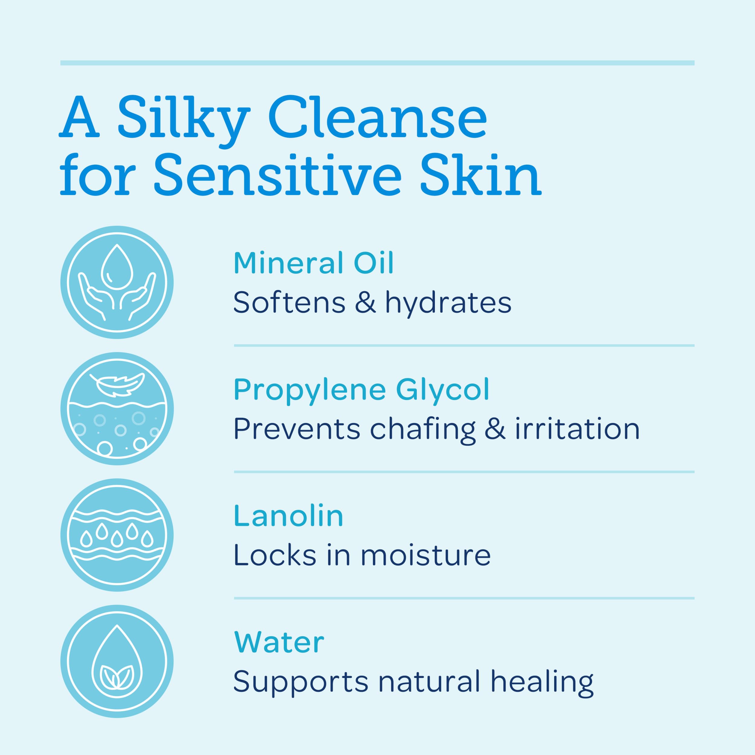 Balneol soft skin after use highlights moisturizing, non-greasy finish