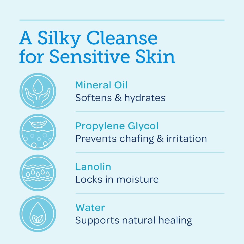 Balneol soft skin after use highlights moisturizing, non-greasy finish