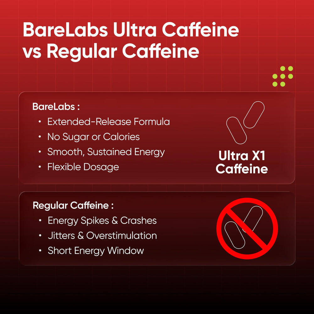 BareLabs bottle label close-up showing ingredients and energy-supporting benefits.