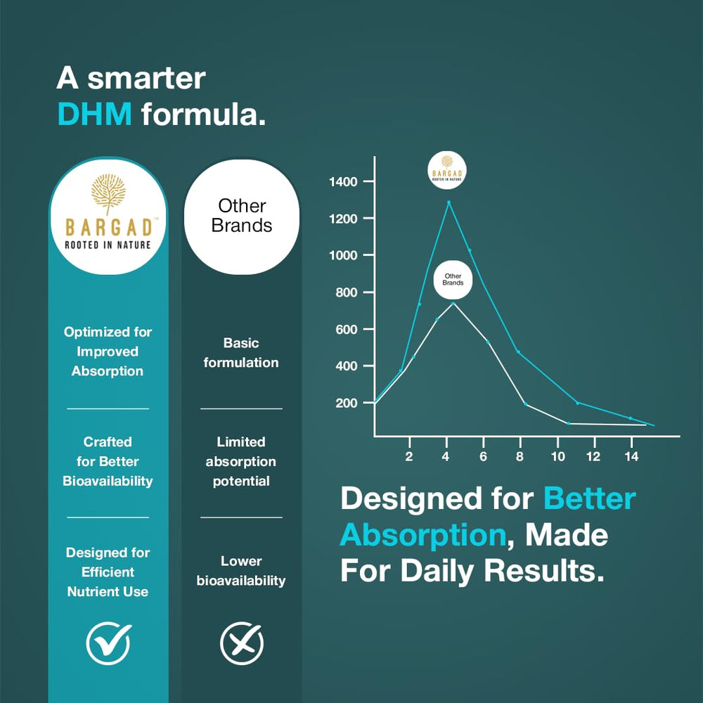 Bargad DHM Metabolic Balance flatlay packaging display