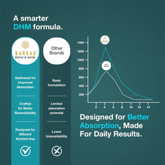 Bargad DHM Metabolic Balance flatlay packaging display